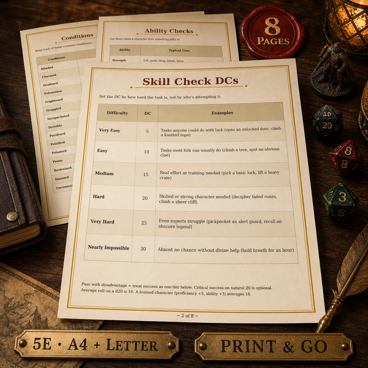 DnD DM Reference Pack Printable 5e — Seven cheat sheets for behind the screen